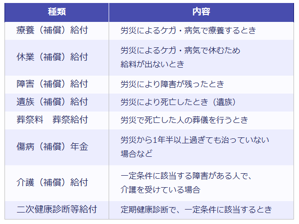 4．労働者災害補償保険 労災保険その他の提示物保険証、医療証医療保険の基礎知識