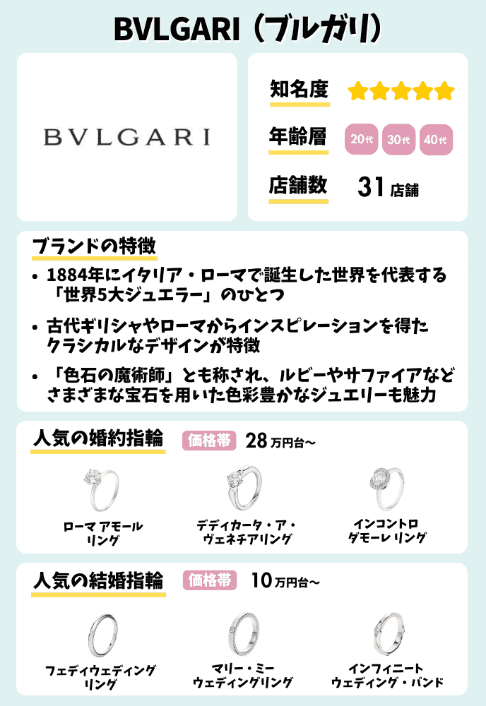 350人に聞いた 結婚指輪ブランド格付けランキングTOP10！ 2025年最新版ハナヨメモ