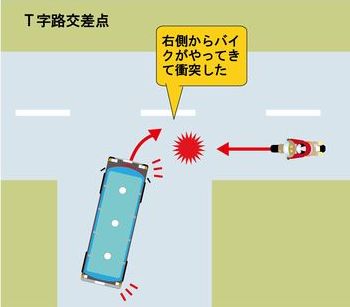 交差点右折の仕方・待ち方、タイミング埼玉のペーパードライバー講習ペーパーキャッツ