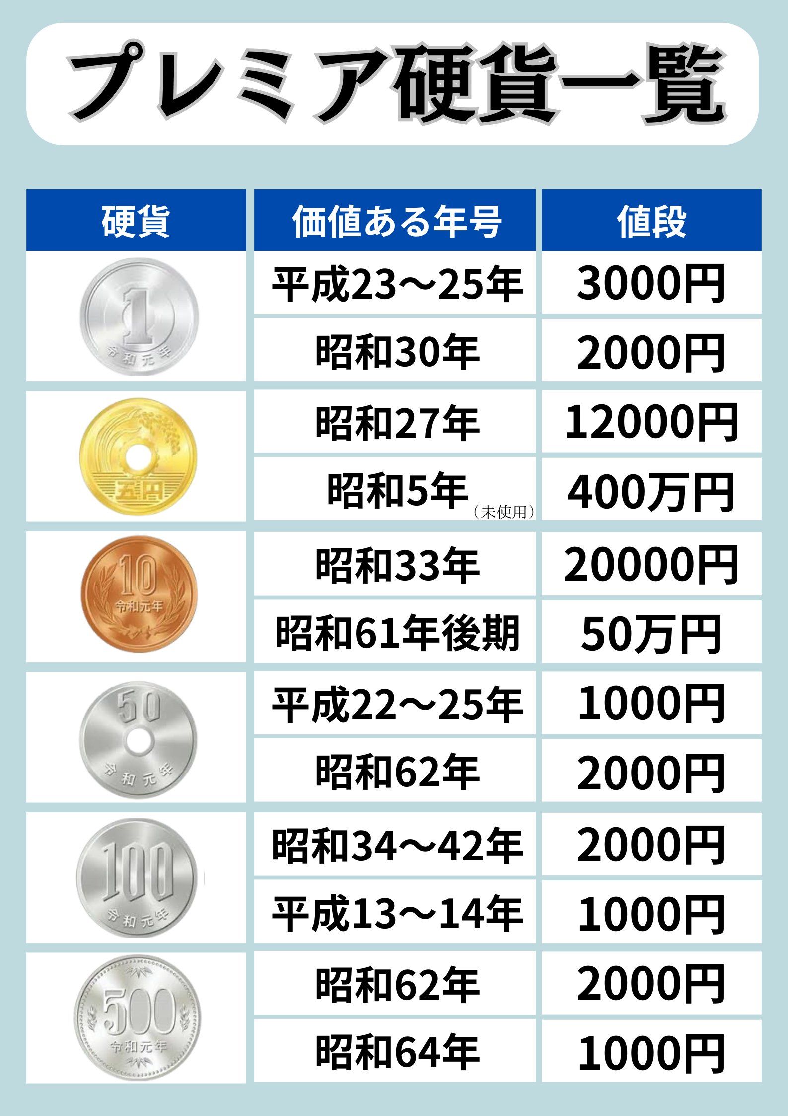 楽天市場未使用1円アルミ貨 平成2年 1990年１円硬貨: 大和文庫・楽天市場支店