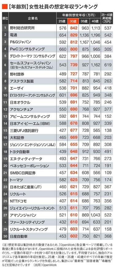 遺族年金考＞働いたのに上乗せなく 就労意欲そぐ「昭和の仕組み」：東京新聞デジタル