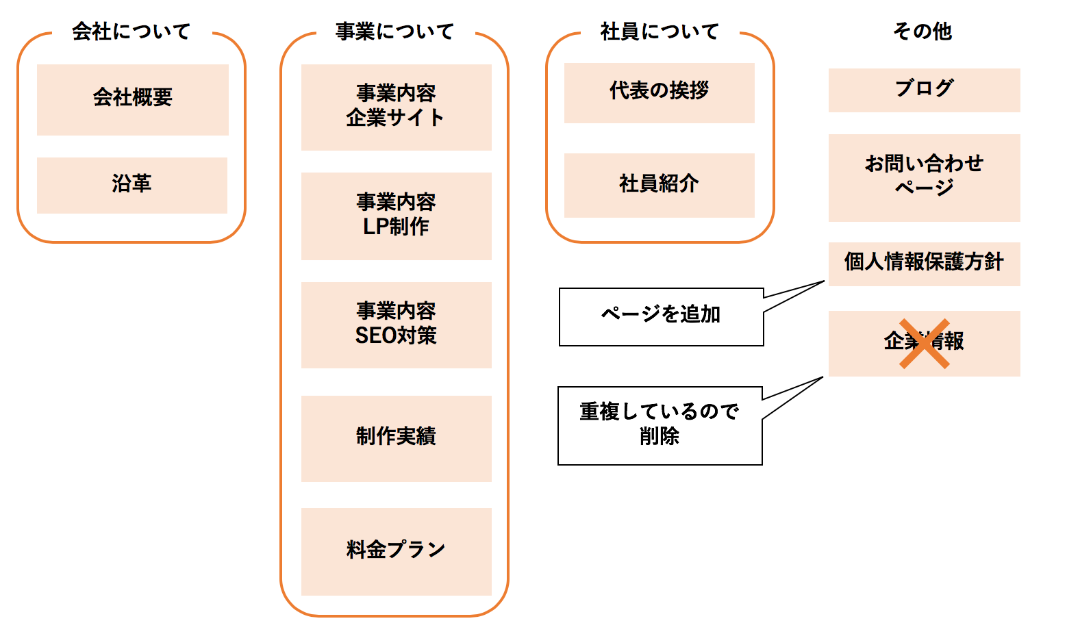 見やすいサイトマップの参考例5選！作成するメリットや手順も解説 - デザインバウム