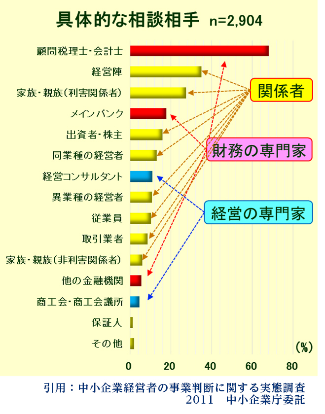 経営コンサルタントの役割と成功への道プライドワークス株式会社