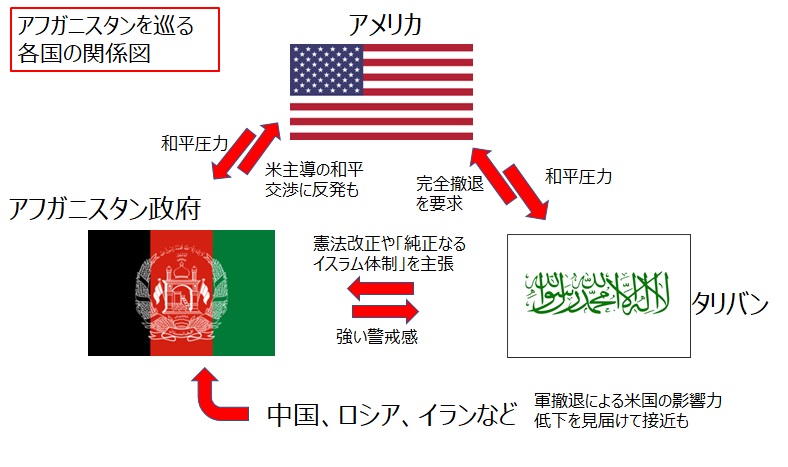 大前研一｢アフガン紛争はオバマの勘違いによる不要な戦争だった｣ 欧米式国家統治の限界を認識せよPRESIDENTOnline プレジデントオンライン