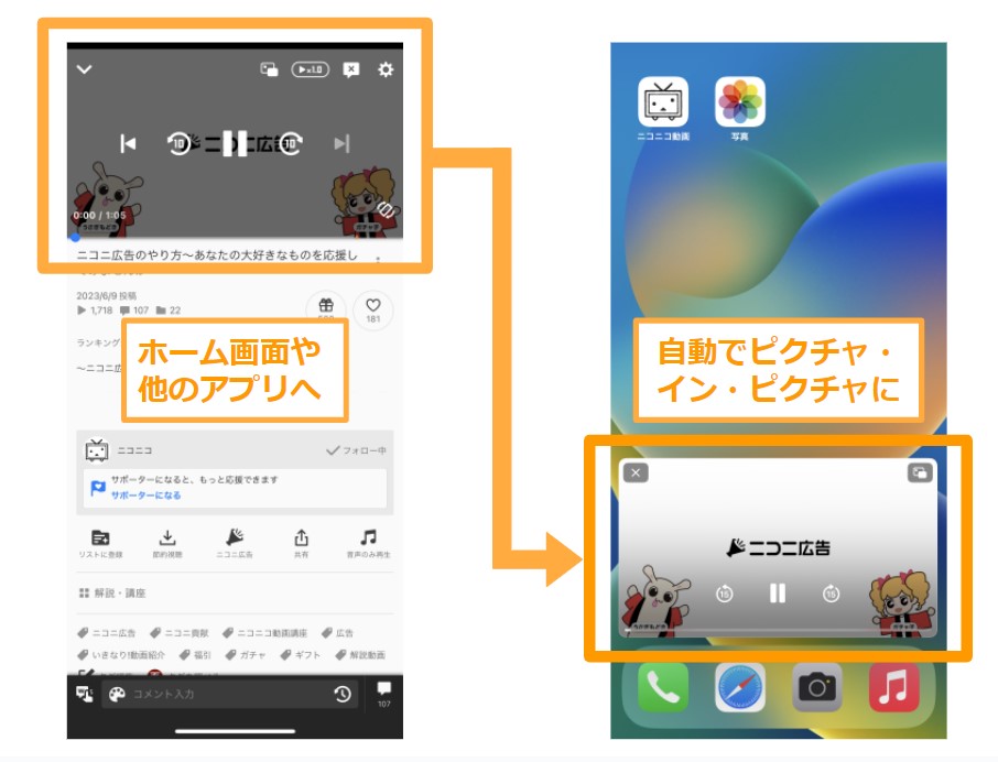 iPhone iPadで「ピクチャ・イン・ピクチャ」機能を使う方法KW BLOG