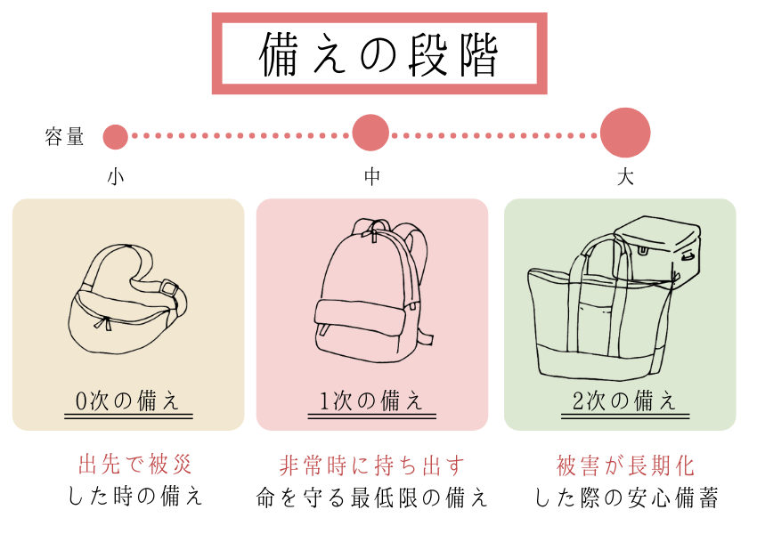 無印良品の防災セットがリニューアル＆値下げして新発売！ 990円から防災セットが購入できるよPouch ポーチ