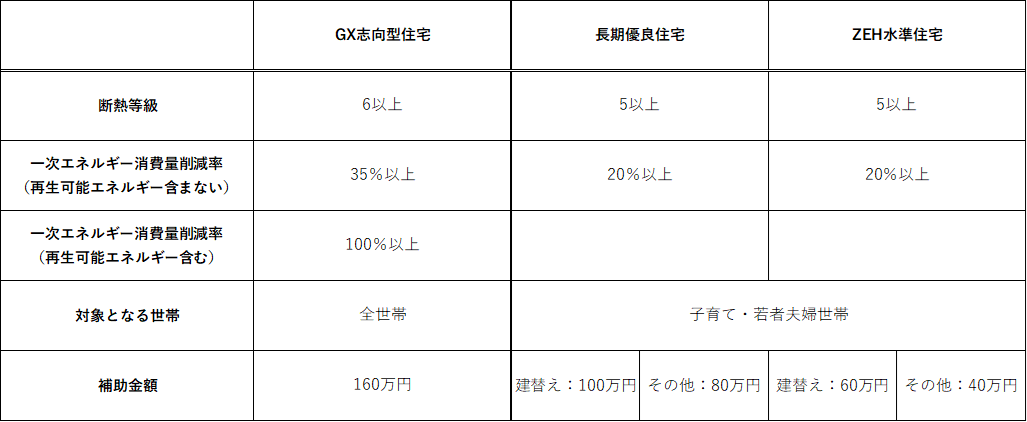 2025年住宅補助金の申し込み方法 - Genspark