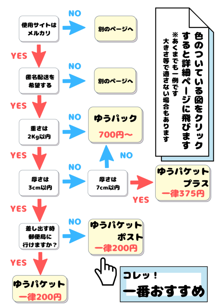 厚さ７センチまで投函ＯＫ 新ポスト登場 2021年10月18日掲載 日テレNEWS NNN