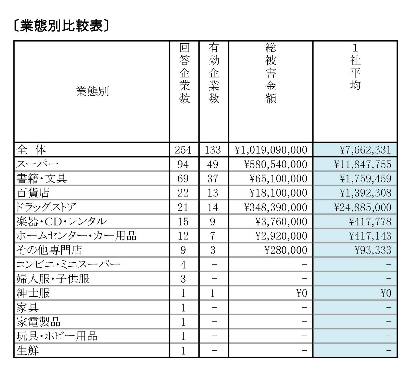 全国約8050店のドラッグストアで横断展開 店内BGM放送で商品訴求！の媒体資料広告掲載「メディアレーダー」