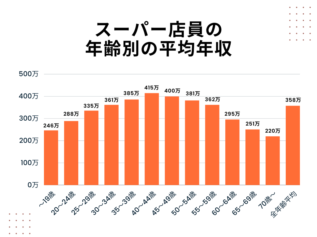 給料事情はいかに？ 本屋で働く書店員の年収が低すぎる理由ピマログ英会話