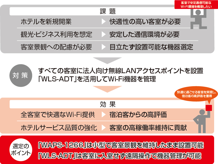 株式会社ニューセントラルサービスの清掃・ハウスクリーニングのアルバイト/パート求人情報 - 江東区（ID：AC1209236034） | 