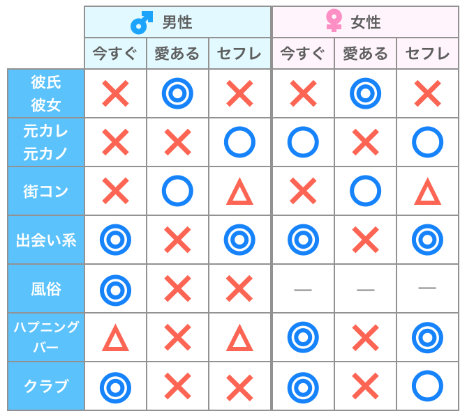 はじめてのセックス、その前に。わたしたちのHow to SEX【医師監修】 |