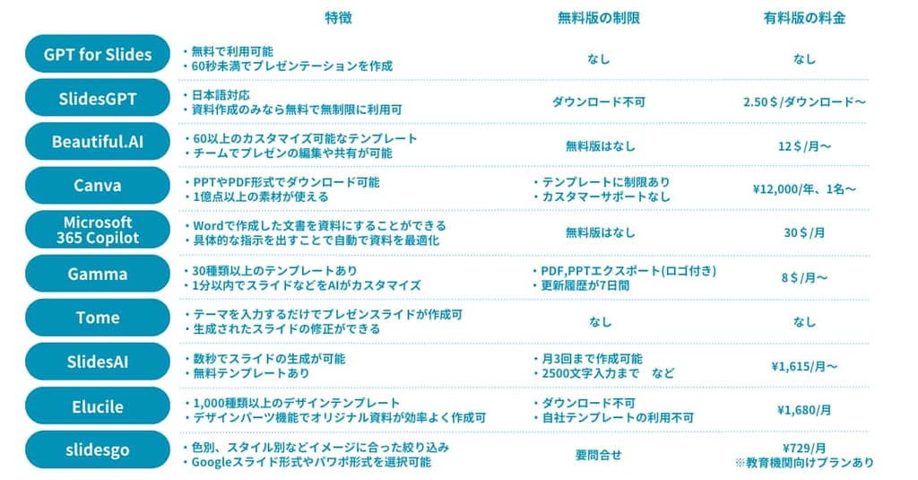 資料作成代行サービスおすすめ10社を徹底比較！失敗しない選び方パワーポイントデザイン制作代行のフリースタイルエンターテイメント