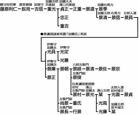 加藤清正家紋蛇の目紋のイラスト素材116798631- PIXTA
