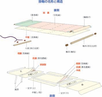 糊文具- Wikipedia