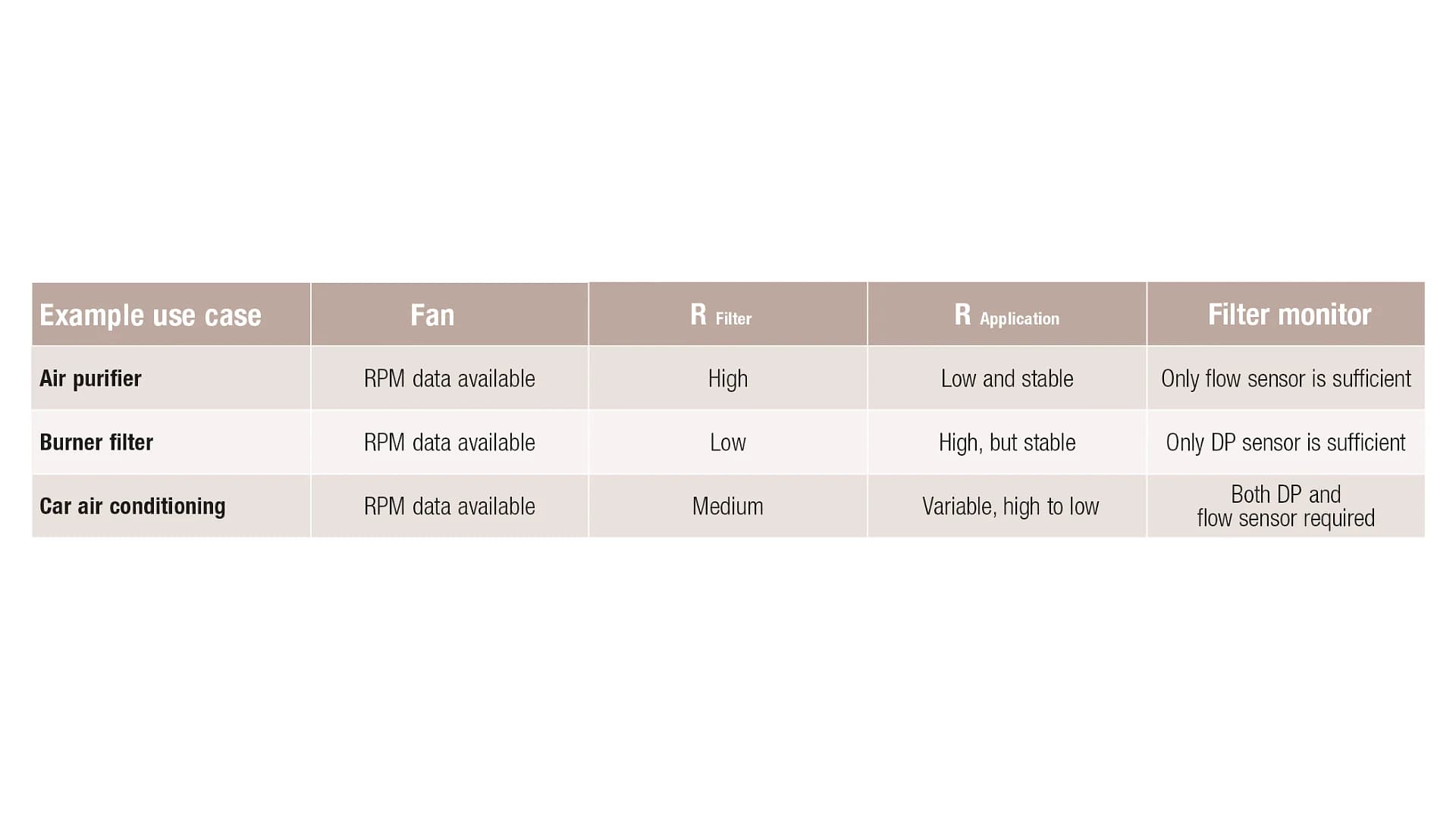 最先端のフィルター監視