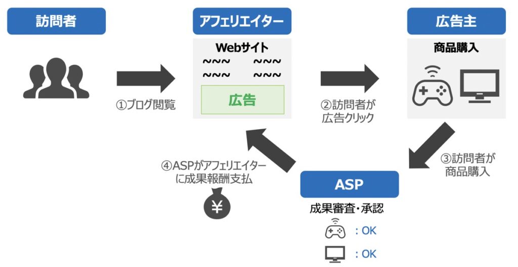 中小零細企業向け 成果報酬型の初期・月額費用０円の広告運用サービスを開始合同会社クロスコムのプレスリリース