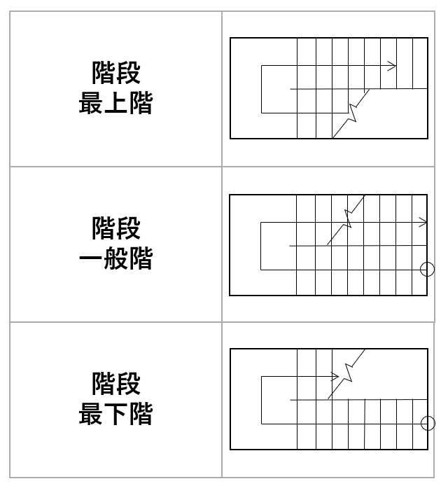 階段の矢印 マーカーテクスチャ のイラスト素材FYI04537662ストックフォトの Qlean Market キュリンマーケット