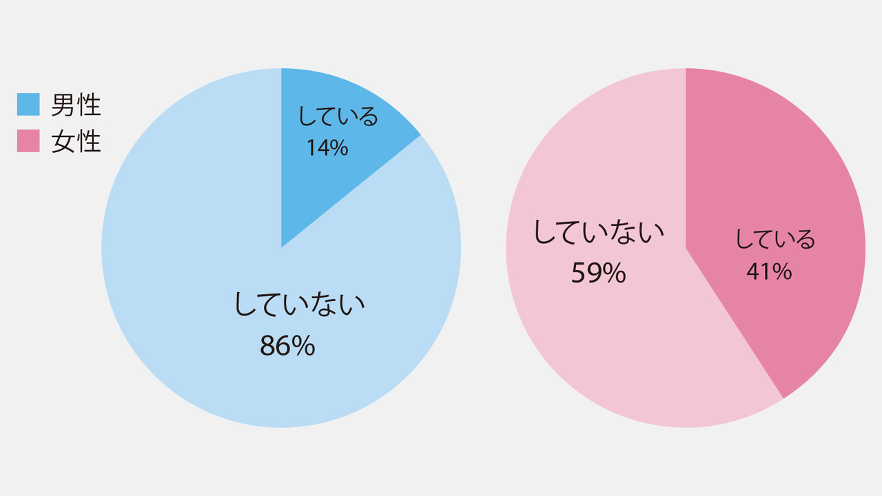 VIO医療脱毛の経過写真で8回までの効果とおすすめクリニックを紹介