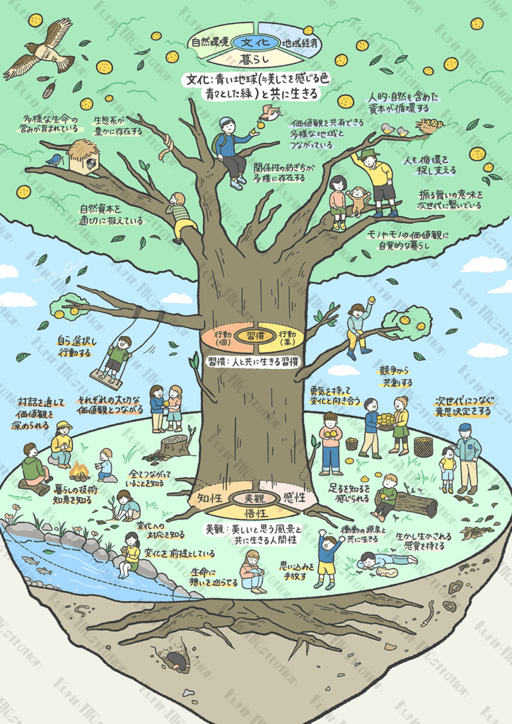 ビジョンマップができるまで株式会社くれよん