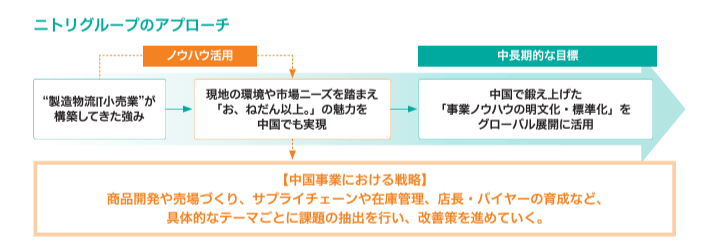 配送ルート最適化とは？得られる効果とおすすめシステム・アプリ│コボットLAB