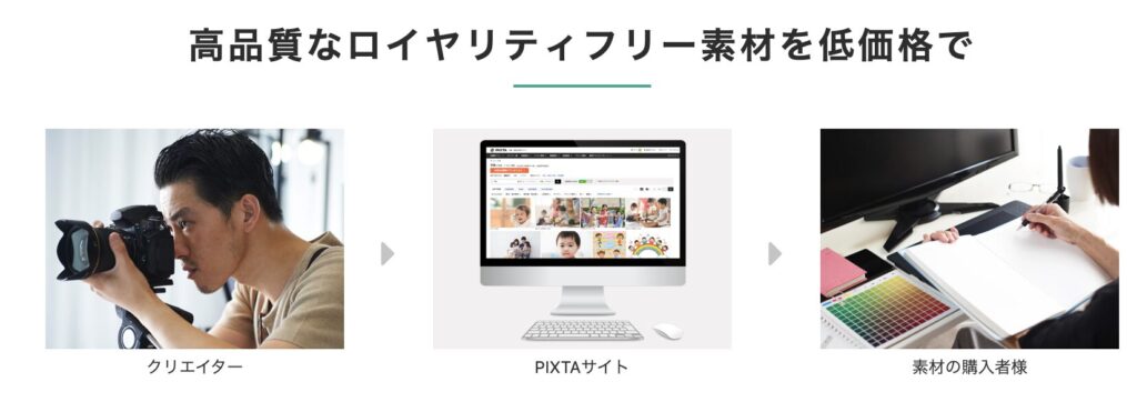 無料素材あり PIXTAの料金を解説 動画や音楽も商用利用OK321web