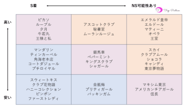 中出しNN率100%! 吸い上げると同時に舌を絡ませる怒涛のテクニックでギンギン。東京都吉原にある淑女ソープランド風俗のシャトーペトラのあいうちさん  – 全国の性風俗🧚‍♀️体験談なら