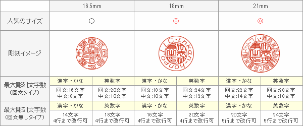 個人事業主の印鑑 脱ハンコ化時代にもコレは必要