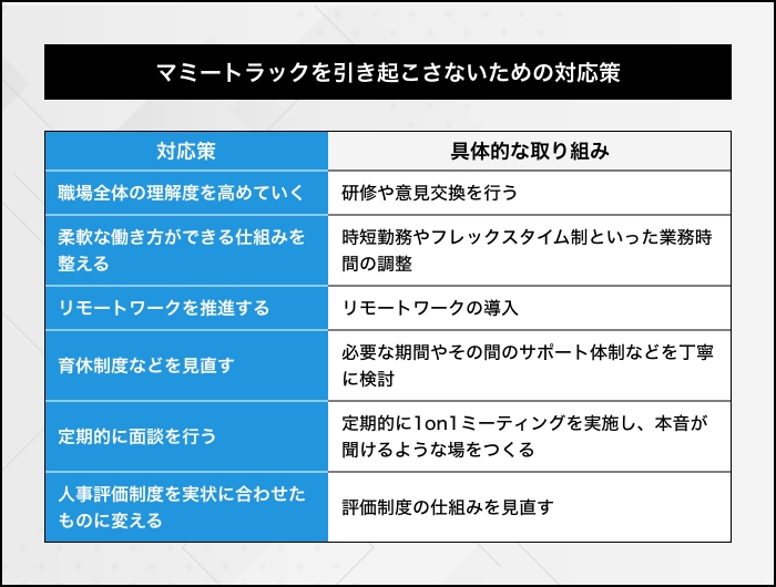 脱・残業体質。運送業界における労働生産性向上のポイント トラック運送業の人事カイカク 3- SmartHR Mag