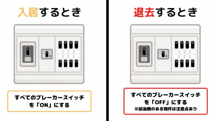 アンペアブレーカー - Wikipedia