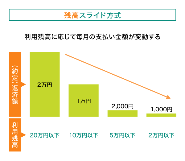 ちょこ解 定額減税への対応お役立ち情報ソフトウェア開発 受託開発 コンサルティングのＯＳＫ