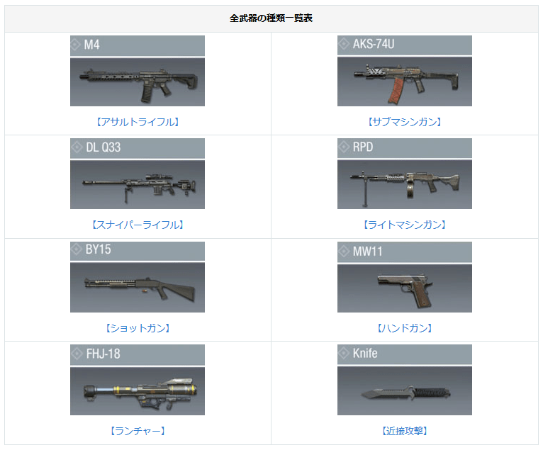 AK 特集-AKの歴史と種類 エアガンレビュー - エアガンレビューブログ GUN-NET