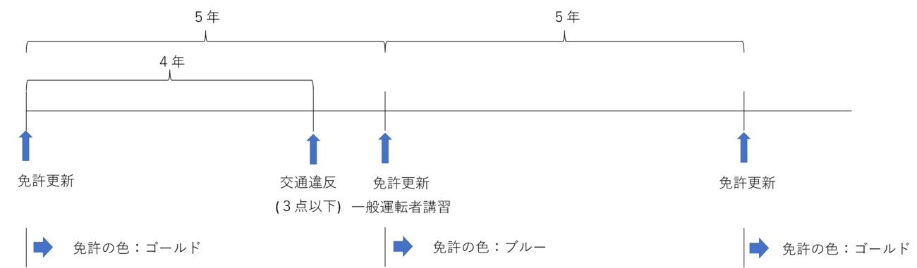 交通違反してしまっても点数がゼロになる場合がある!? 違反点数がリセットされる条件とは自動車情報・ニュース WEB CARTOP