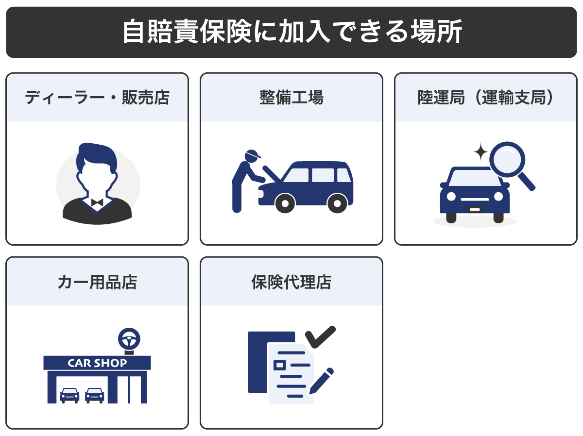 加害者が自賠責保険に加入していない場合政府補償事業みらい総合法律事務所の交通事故相談SOS