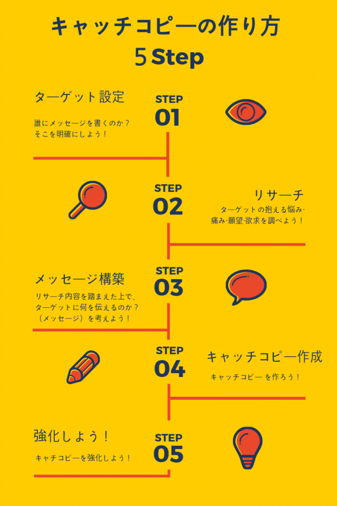 最新版 目を通しておきたい大手企業のキャッチコピー50選ECのミライを考えるメディアEC-ORANGE