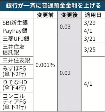 普通預金 マネーブリッジ利用者 - 商品詳細説明書円預金楽天銀行