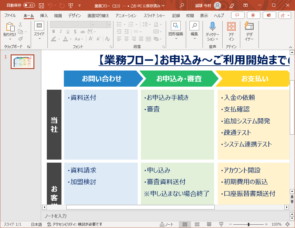 無料 業務フローテンプレートまとめ