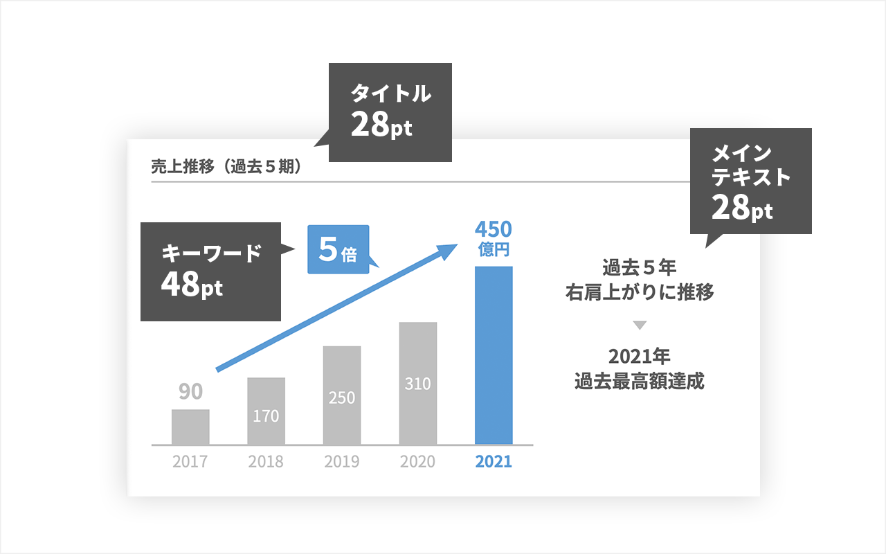 スライド資料のデザインが劇的に良くなる！現場で学んだフォント・色の選び方Fuyuna Blog