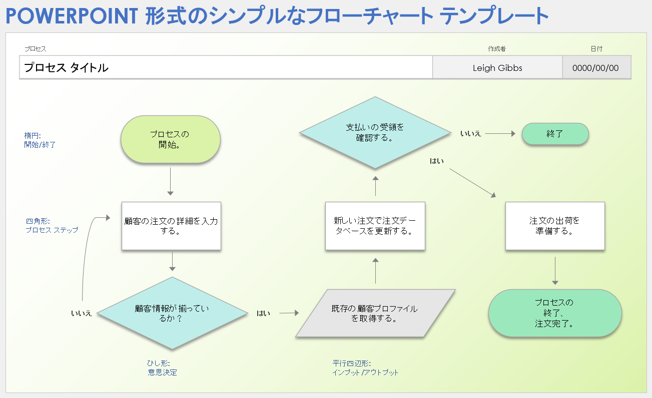 業務フロー無料テンプレートデザイン。イラストや画像付きも豊富 - Canva キャンバ