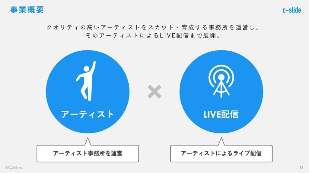 システム導入を促すPowerPointのテンプレートドキュメントビズ