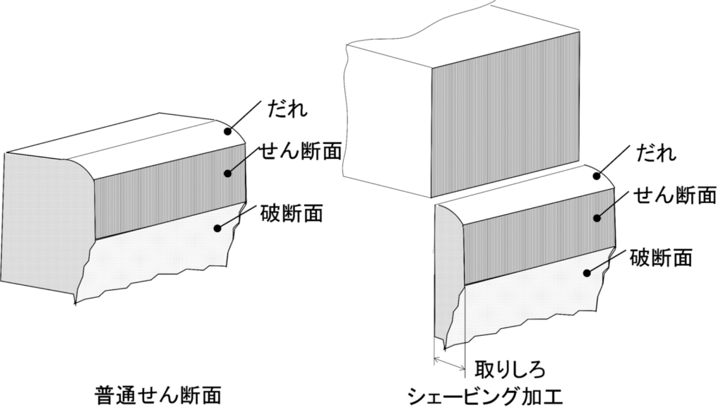 厚板プレス抜き加工のせん断面の名称厚板プレス加工なら大阪のコンゴ