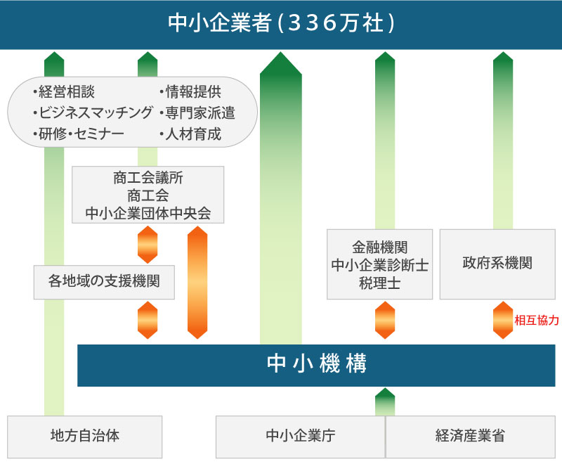 本市の創業支援等事業計画について 藤枝市ホームページ