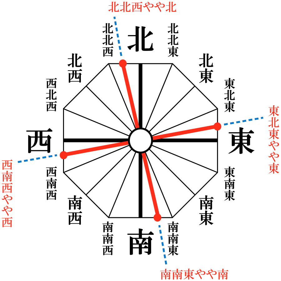 コンパス 方位磁石 アプリおすすめ6選！無料で使えて機能も豊富クラシル比較