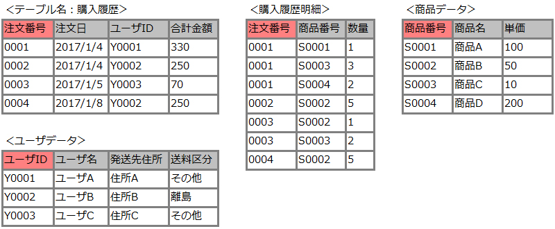 Oracle データベースでの Amazon EBS エラスティックボリュームの使用パート 3 : Oracle ASM を使ったデータベースAmazon Web Services ブログ