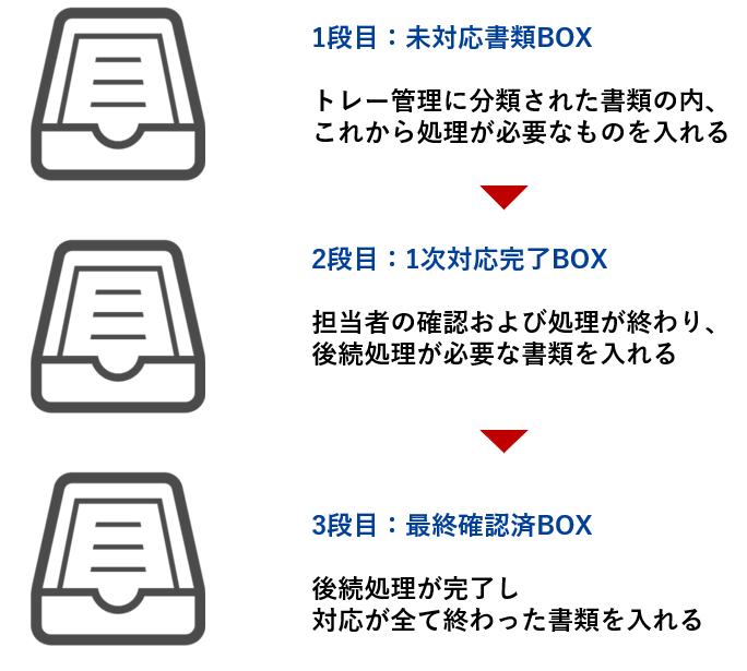 家の中の書類整理。片付けのプロが実践している方法を見せてもらいました。Rinnai Style リンナイスタイルリンナイ