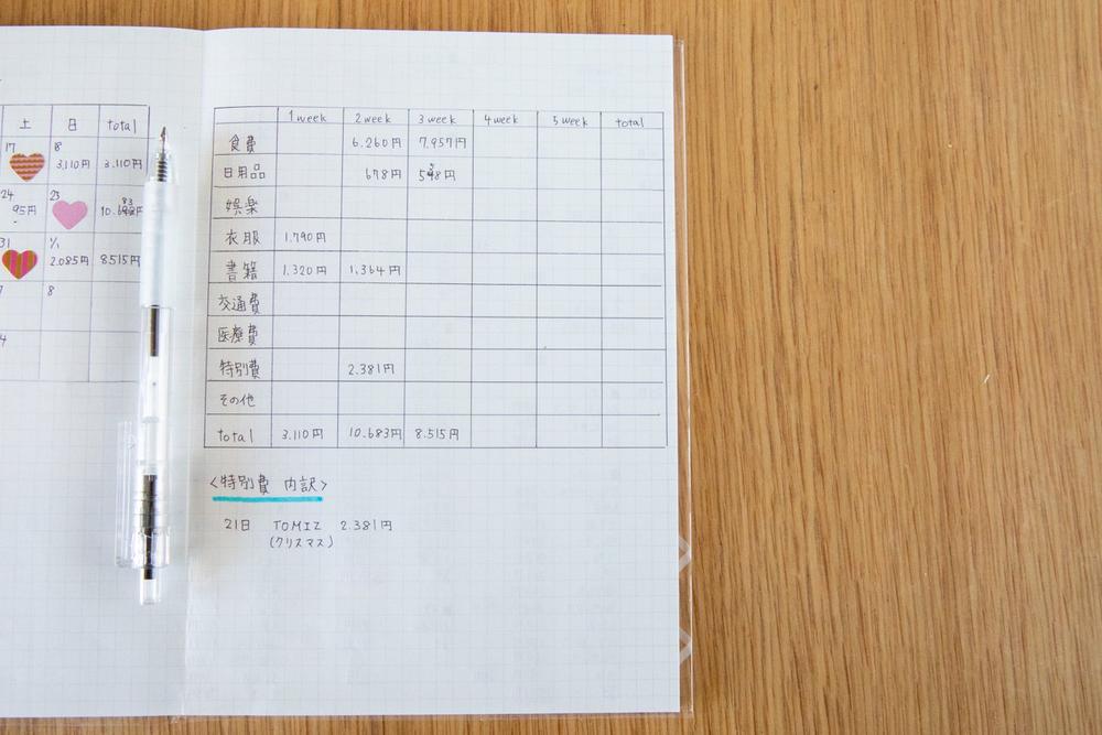 家計簿の書き方が知りたい！手書きのメリットや初心者でも続けられるコツとは読む文具Maruman マルマン株式会社