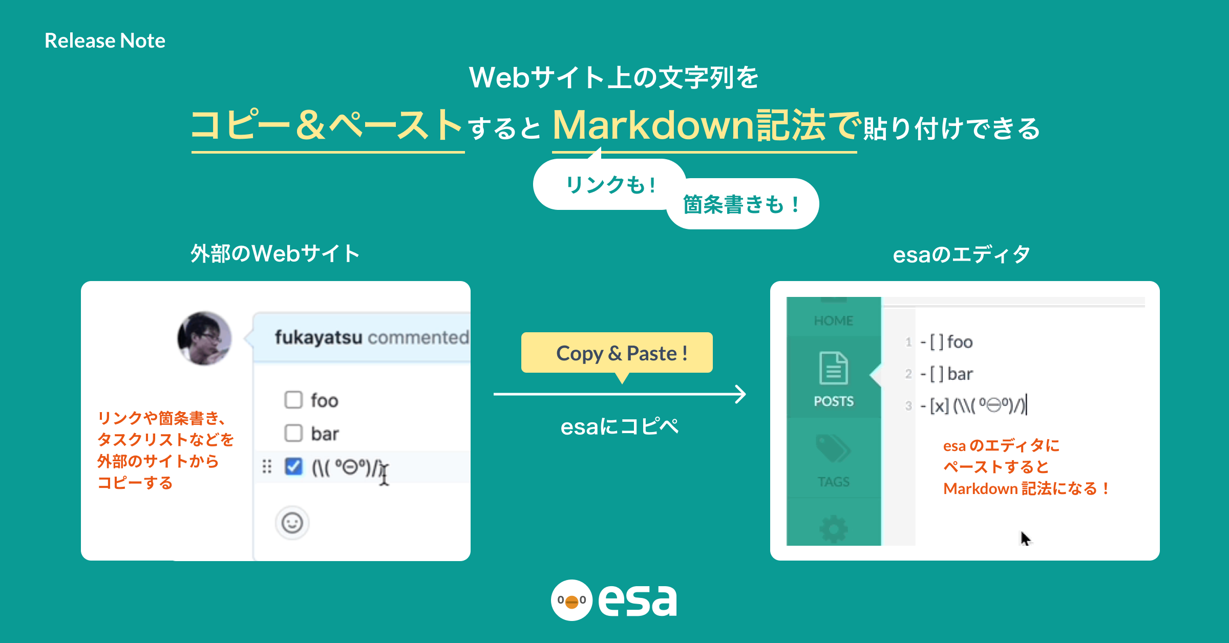 基本的な書き方とフォーマットの構文 - GitHub Docs