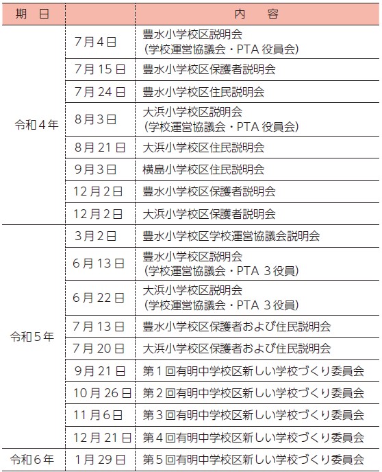 玉名市立豊水小学校 1年生2年生3年生合同レクリエーション 「カラフルこけ玉ちゃん 鉢植えバージョン」 