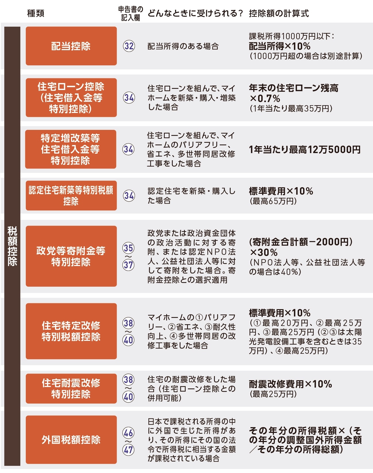 個人の所得 給与所得税理士法人 角陸会計パートナーズ