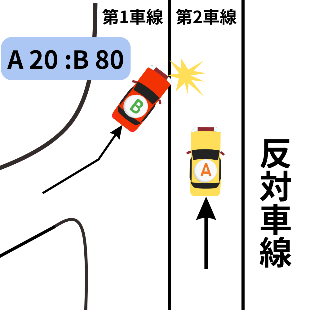 逆走事故の過失割合をケース別に紹介！加害者・被害者に発生する慰謝料とは？ベストロイヤーズ法律事務所
